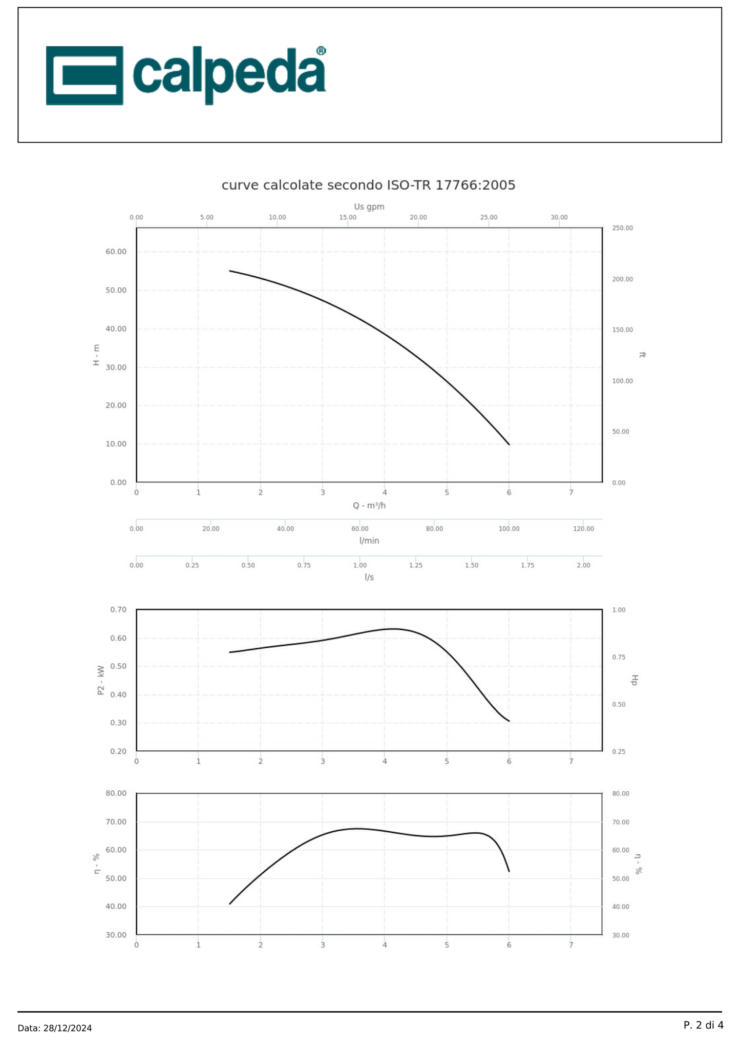 Pompa submersibila Calpeda 4SDPM 4/9